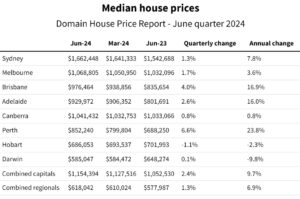 ਪ੍ਰਾਪਰਟੀ