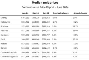 ਪ੍ਰਾਪਰਟੀ